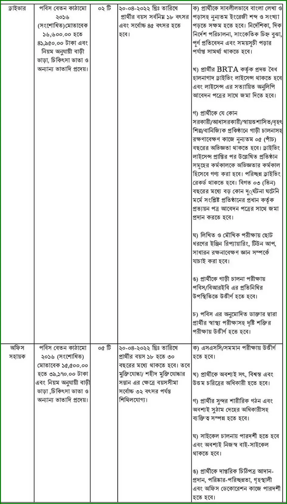 Bangladesh Rural Electrification Board BREB Job Circular 2023 8 Bangladesh Rural Electrification Board BREB Job Circular 2023