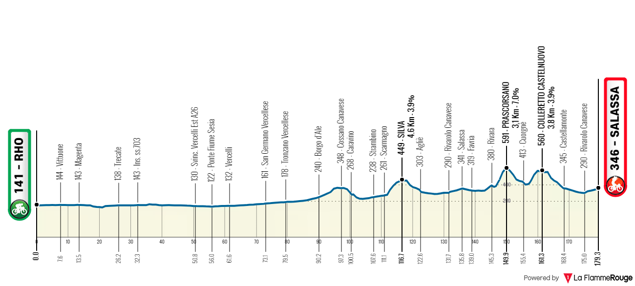 [Immagine: Milano-Torino2024.png]