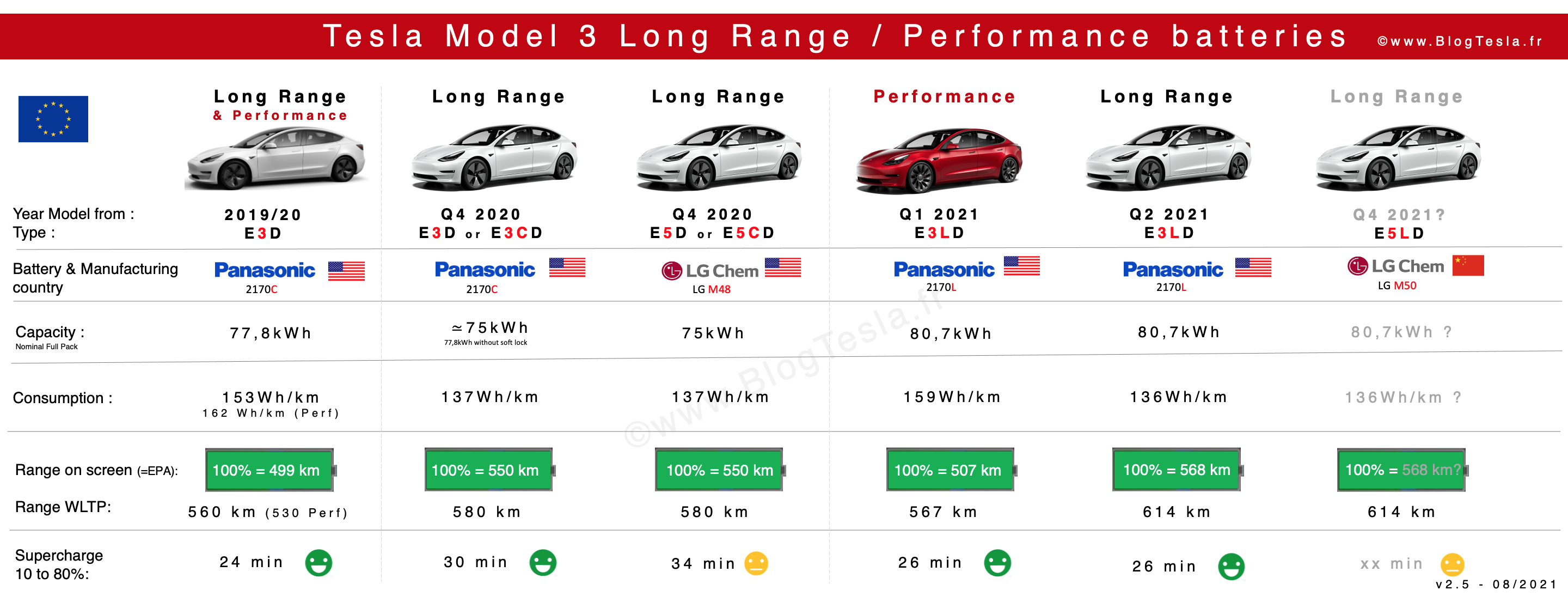 Batteries-Tesla-Model-3-LR-Performance.png