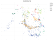 Vahaduo Global 25 West Eurasia PCA Understanding the Eneolithic steppe version 2