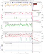 gpu-full-diagnostic-profile