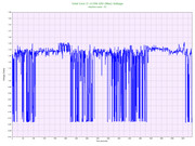 Intel Core i7 11700 VID (Max) Voltage