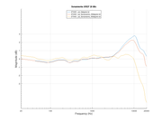 https://i.postimg.cc/DSvr2Txh/sonarworks-xref20-mic-calibration-curves.png