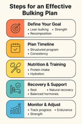 infographic