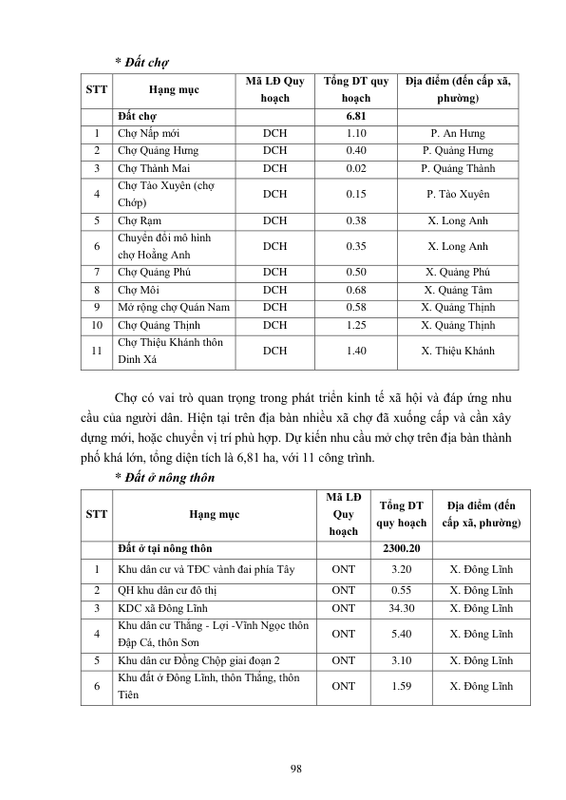 Trang 1: Quy hoạch sử dụng đất Thanh Hóa