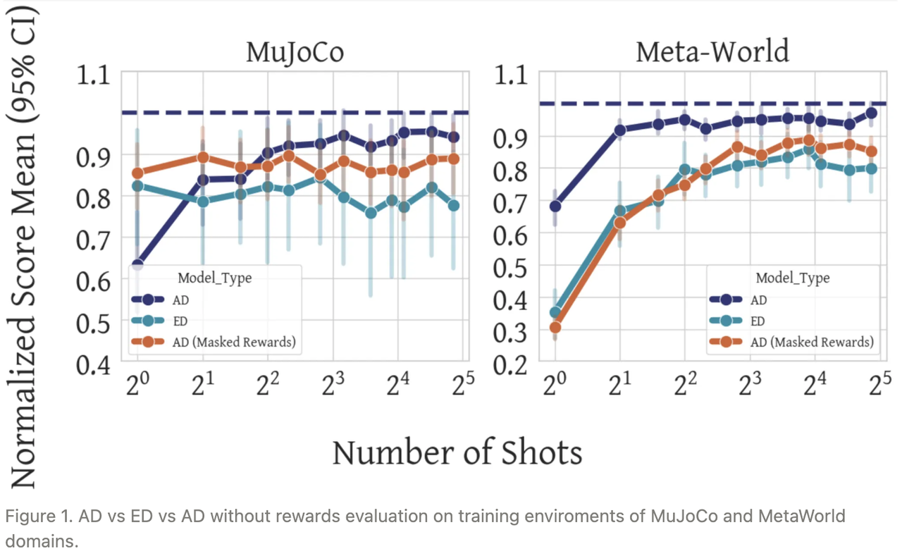 ad_vs_ed_vs_ad_no_rews