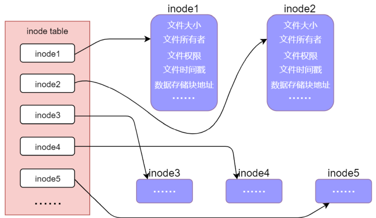 屏幕截图 2022-11-10 142428