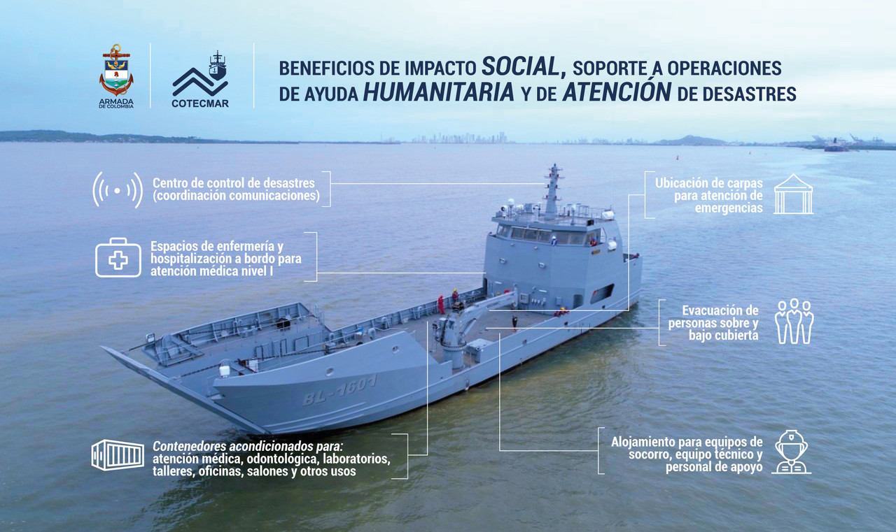 BUQUE_QUETZAL_COTECMAR_GUATEMALA_INFOGRAFIA (1)