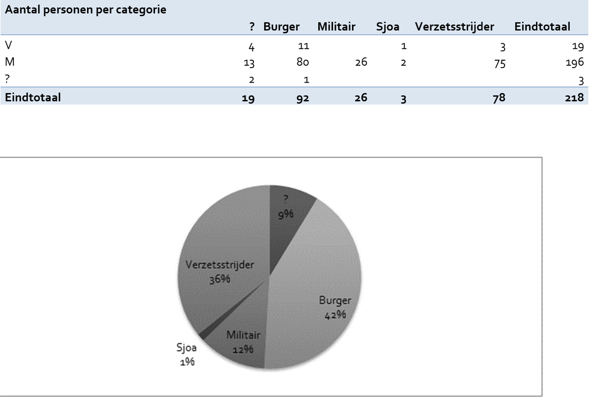 Categorie-en-grafiek.png
