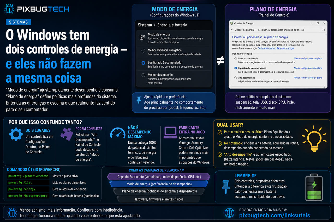 O Windows tem dois controles de energia e eles não fazem a mesma coisa