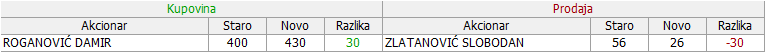 TLVC - Termovent SC Livnica elika a.d. , Baka Topola - Page 2 19-Promene-27-05-10-06-2023