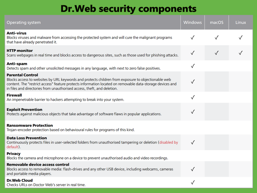 [Image: 3-DWSec-Components-Table.png]