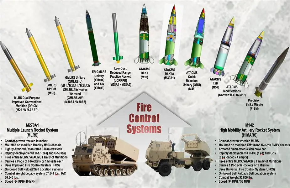 M270A1-IAC-and-M142-HIMARS-are-able-to-fire-a-wide-range-of-rockets-and-missiles-925-001.webp