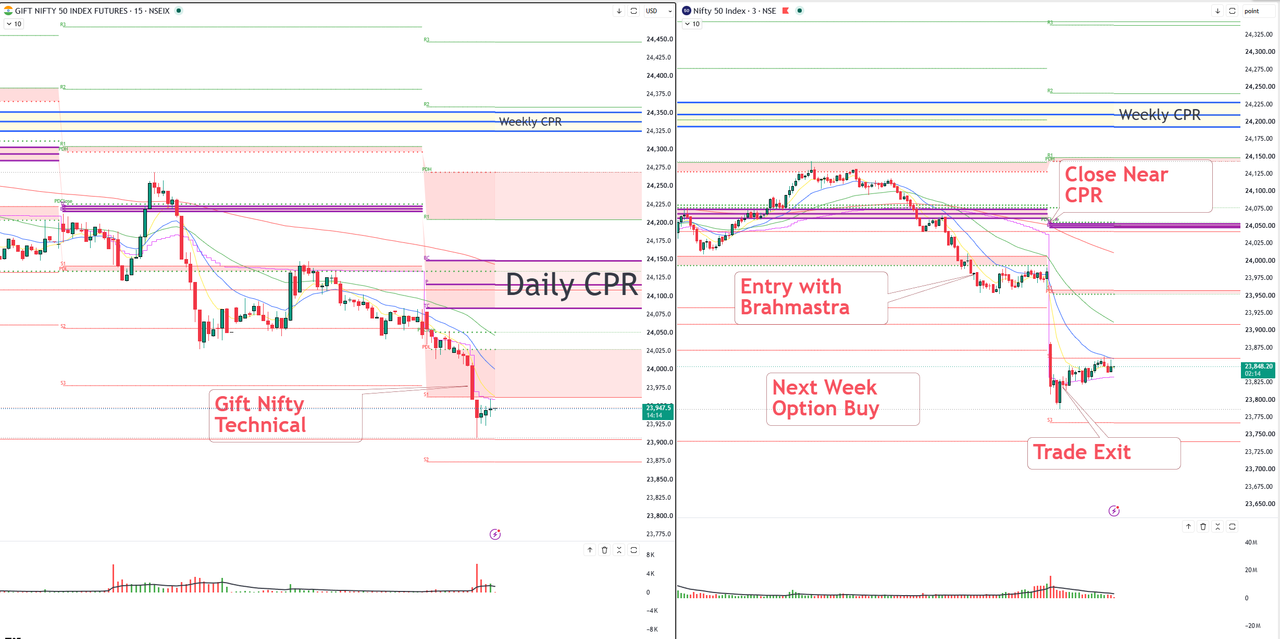 Entry with Brahmastra, BTST option buy, and trade exit marked on the Nifty chart