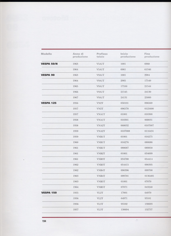 DATI MATRICOLARI  TAV. A