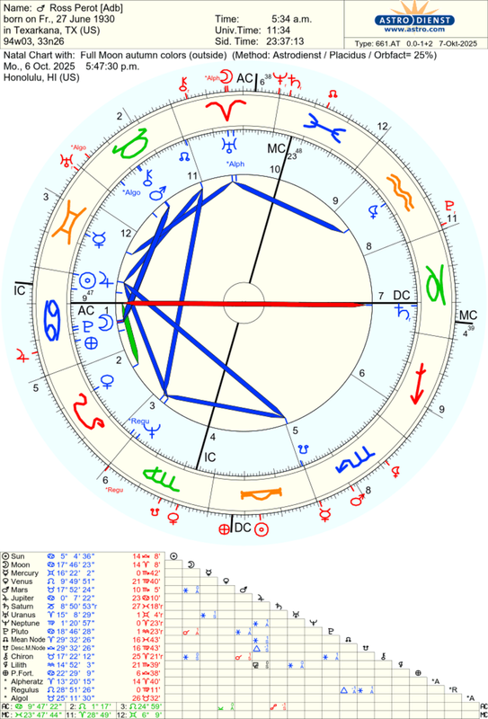 astro_661at_ross_perot_adb_full_moon_autumn_colors.47695.2448650