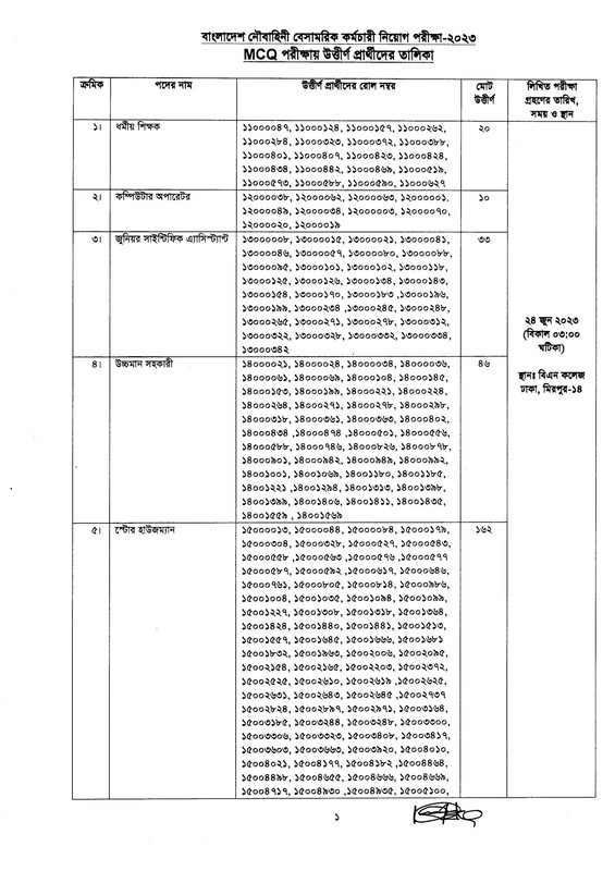 BNDCP-MCQ-Exam-Result-2023-PDF-1