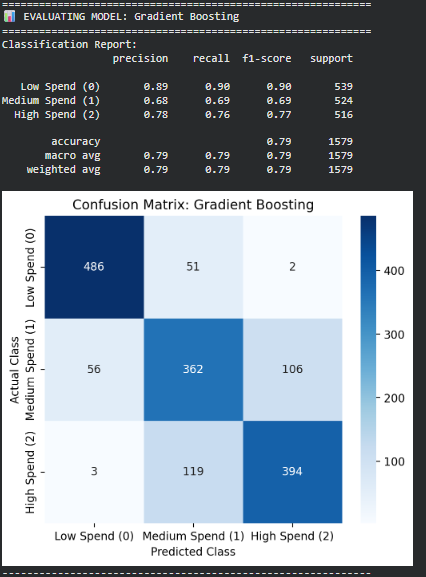 Visualize Gradient Boosting Classifier