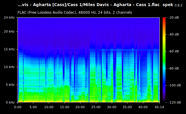 Miles Davis - Agharta - Cass 1.flac
