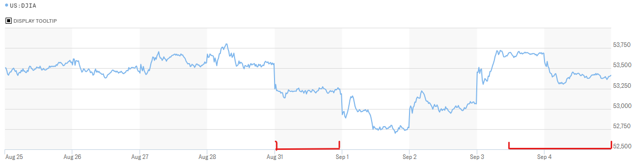 Sept-6-Hourly.png