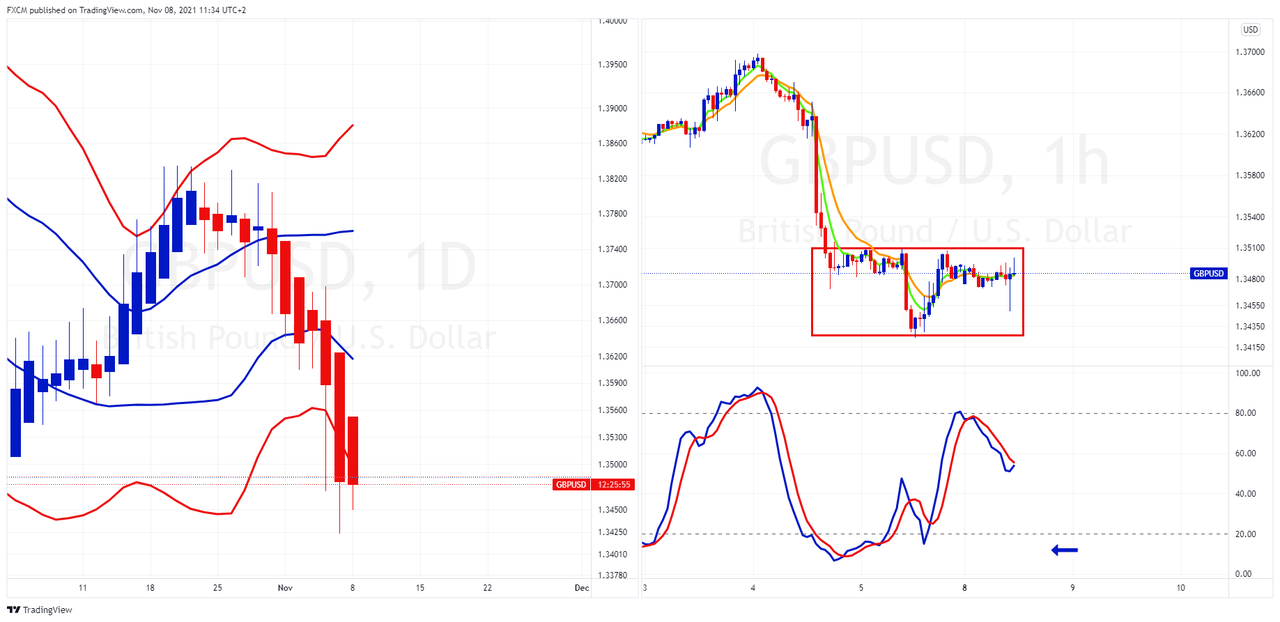 GBPUSD