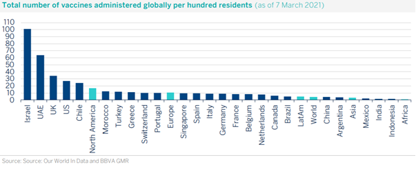 Total number of vaccines administrated per hundred residents