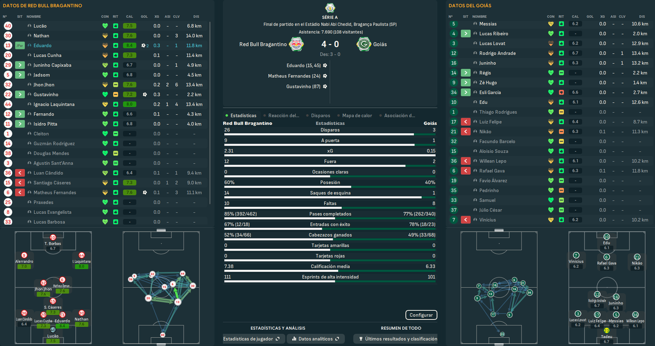 Red Bull Bragantino - Goiás_ Resumen