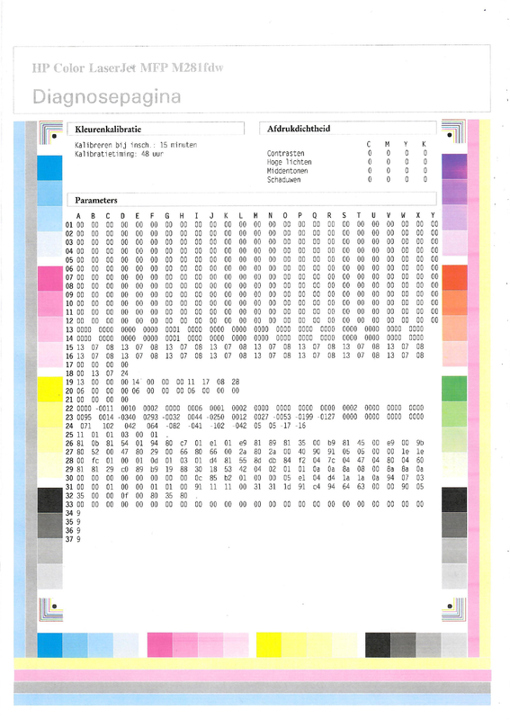 Diagnose pagina