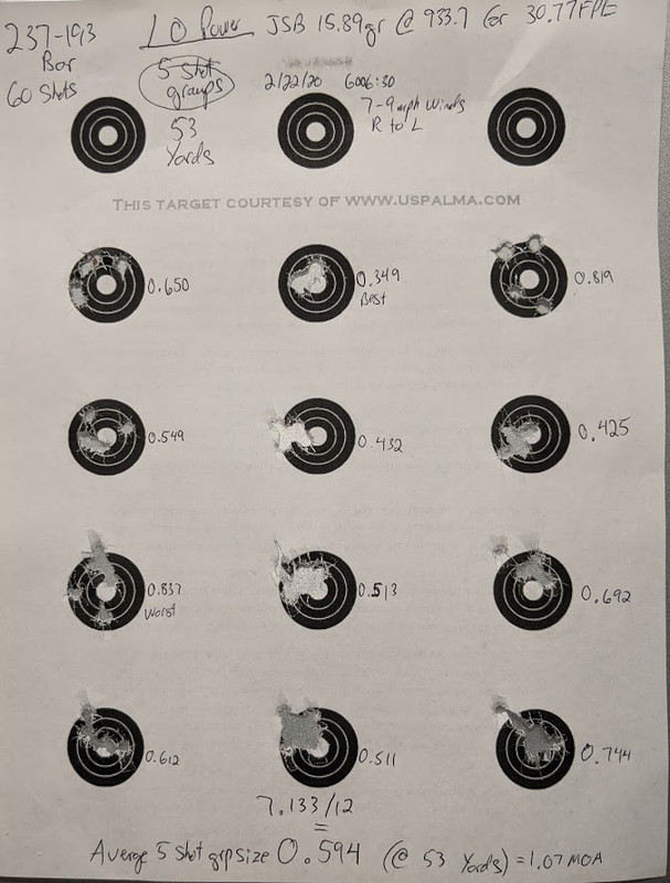 5 shot groups on low with 15.89 at 53 yards
