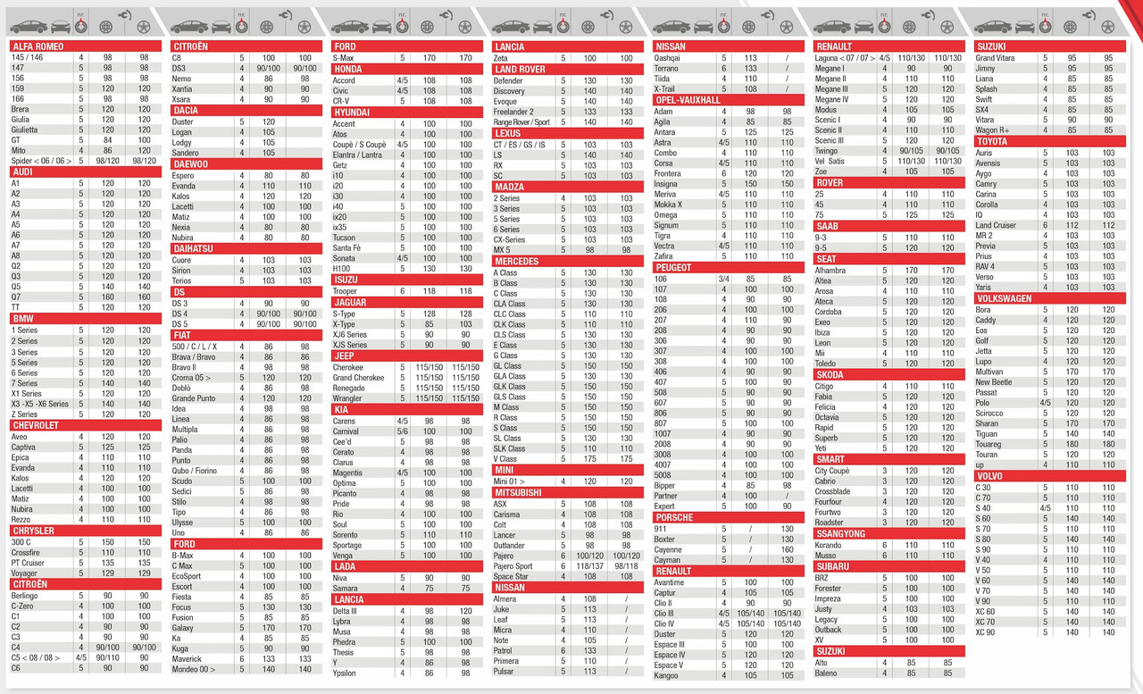 Par-apriete-ruedas-coche