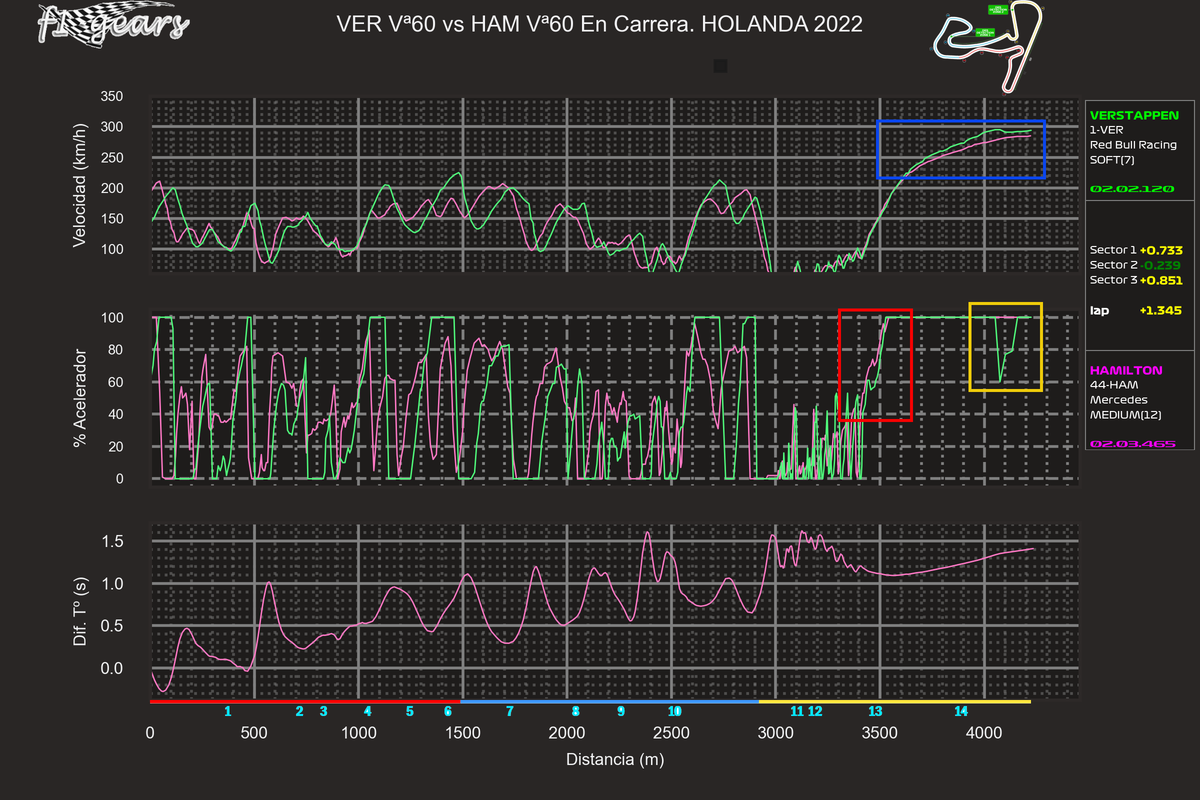 2022_15_R-VER Vª60-HAM Vª60_SADT_tel_sect_curv