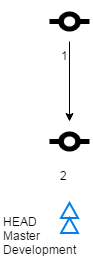 git_branch_2.png