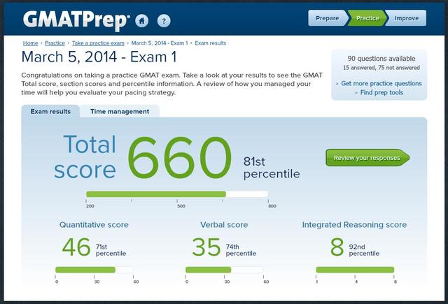 GMATPrepExam1_08Mar14