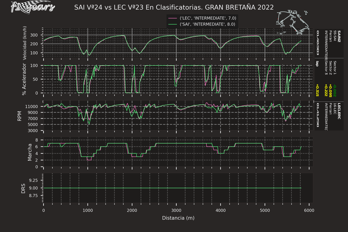 2022_10_Q-SAI Vª24-LEC Vª23_SARD_tel