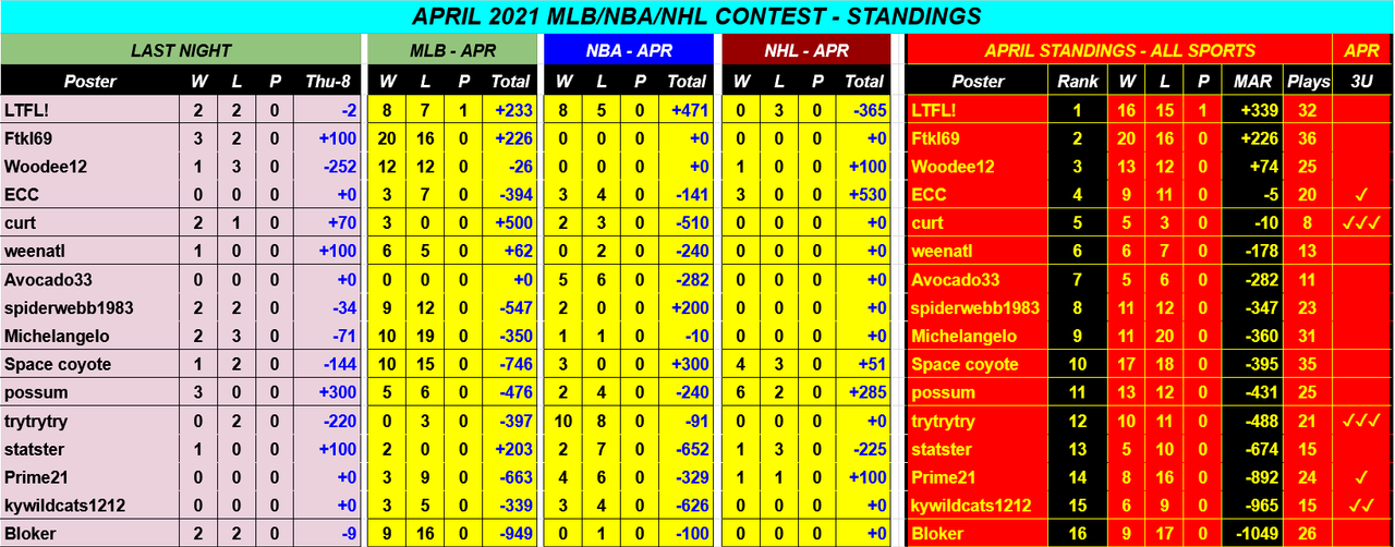 Screenshot-2021-04-09-APRIL-2021-NBA-NHL-MLB-Monthly-Contest-Google-Drive.png