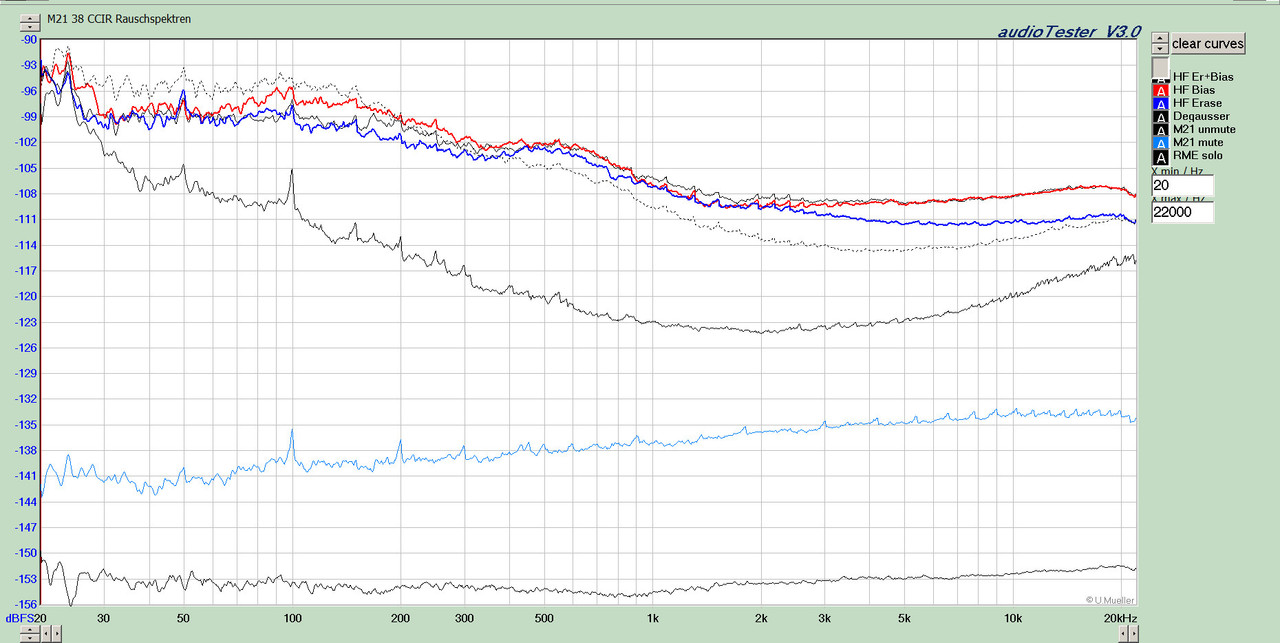 [Bild: M21-38-CCIR-Rauschspektren-1.jpg]