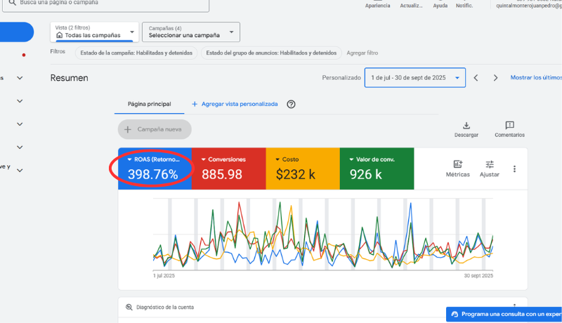 Captura de resultados Google Ads — Caso 3