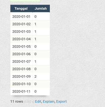 database - MySQL date range if data not available display 0 - Stack ...