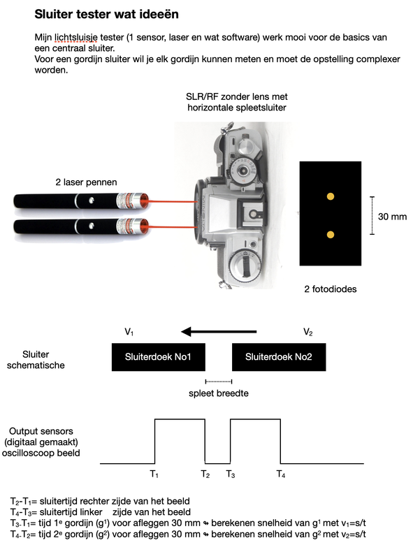 Schermafbeelding 2021-12-24 om 11.17.03