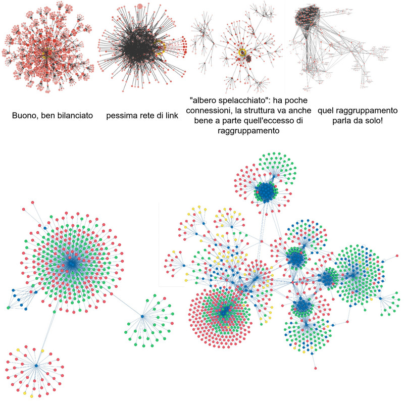 Site-Graph-esempi