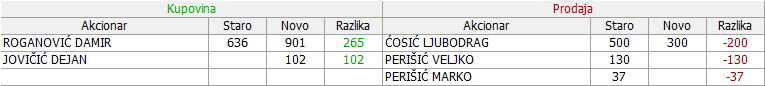Goša FOM - GFOM - Page 9 02-Promene-21-04-14-05-2022