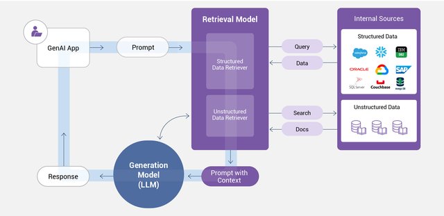 Retrieval-Augmented-Generation-Design-Pattern-150x-100-jpg-width-2038-height-990-name-Retrieval-Augm.jpg