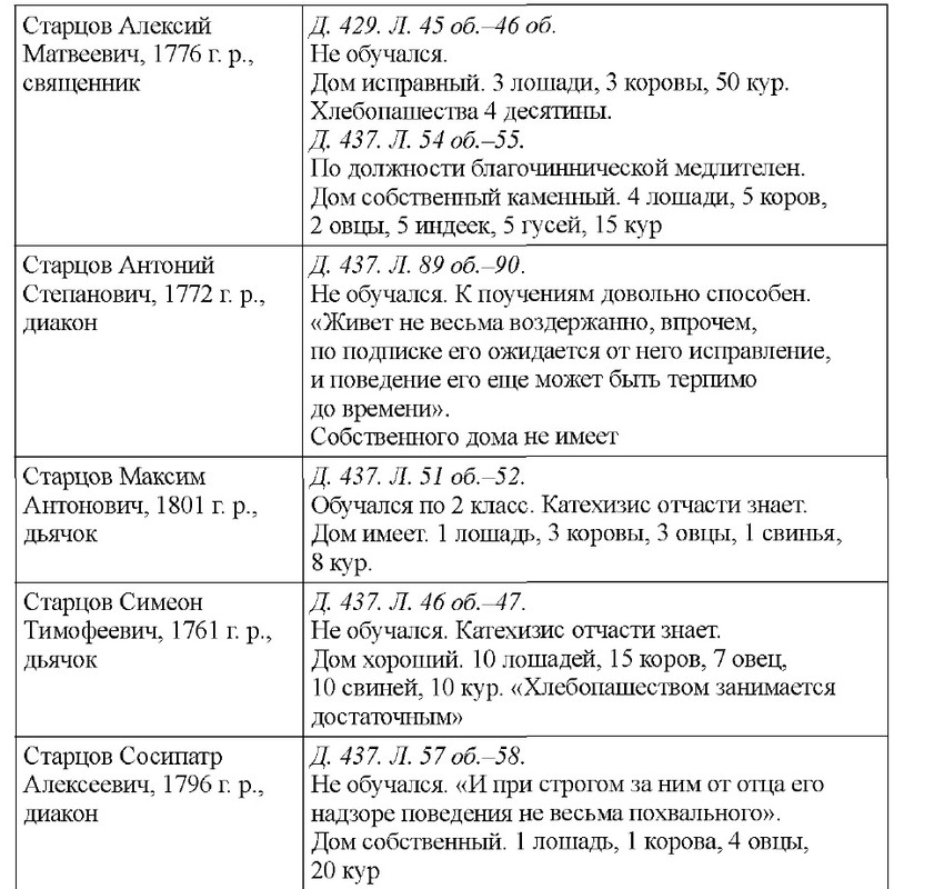 Мангалева Старцевы