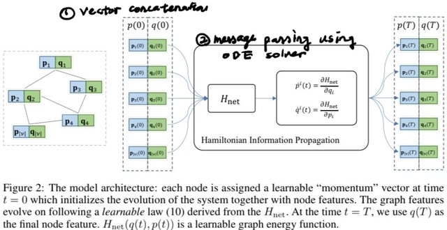 Fig2