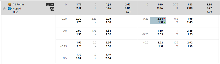 Tỷ lệ kèo AS Roma vs Napoli