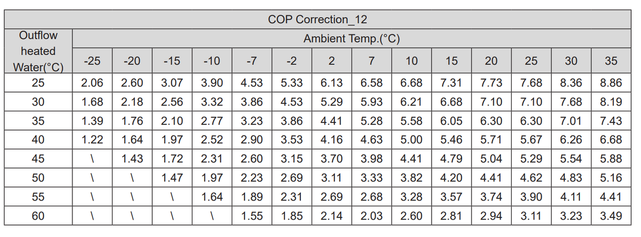 20251214_Sinclair 12 kW_COP