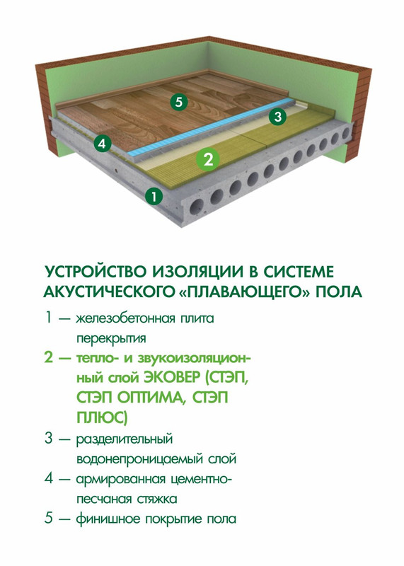 Паркетная доска и звукоизоляция как пол влияет на звуковую обстановку в помещении. Паркетная доска и звукоизоляция как пол влияет на звуковую обстановку в помещении.