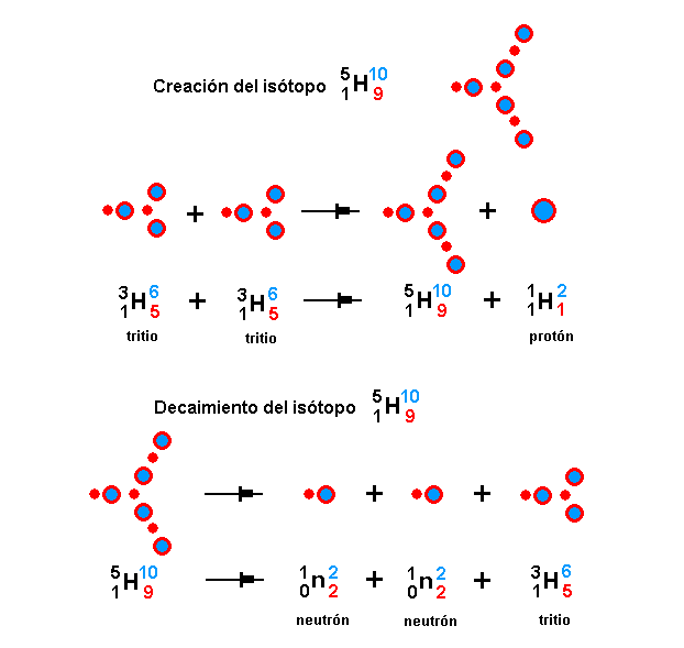 La mecánica de "Aspin Bubbles" - Página 3 Is-topos-del-Hidr-geno-3