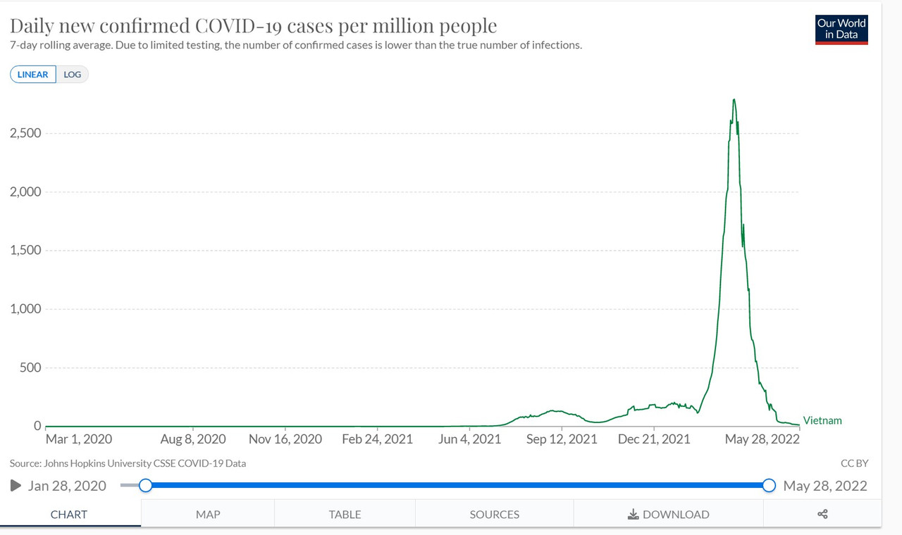 https://i.postimg.cc/DZPQd376/vietnam-covid-may-2022.jpg