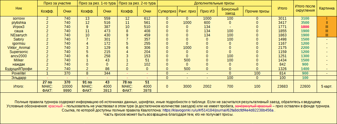 Призы, Квалотлон №83